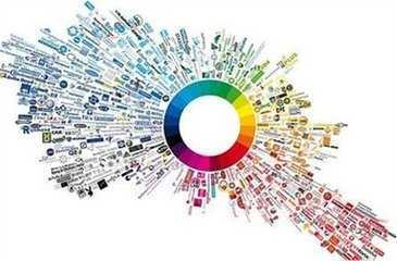 世界工廠網企業信息搜集策略分析