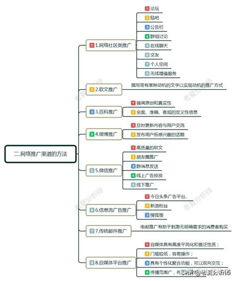 2024年12月基于2019年網絡推廣渠道的總結與測評分析