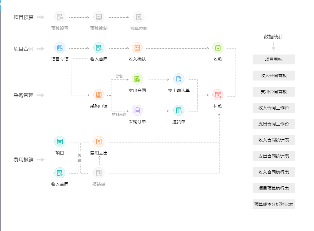 ERP沙盤(pán)策劃書(shū) 企業(yè)信息化戰(zhàn)略規(guī)劃與實(shí)施路徑