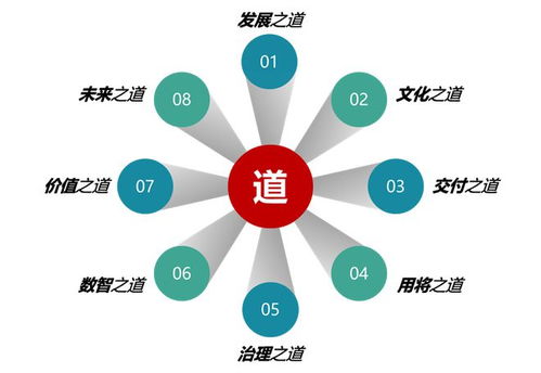 華為項(xiàng)目管理,為什么這么強(qiáng)