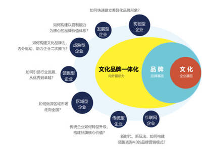 國慶、中秋的企業(yè)文化活動(dòng)策劃開始了!